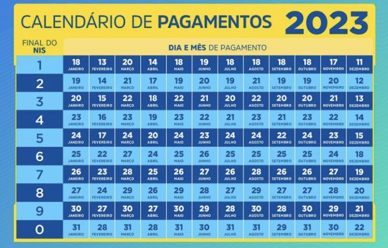 Calendário com datas de pagamento do Bolsa Família